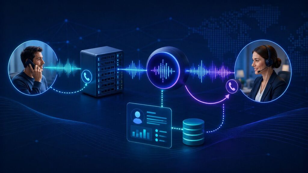 3CX Configuration API automating cloud PBX users and multiple office locations